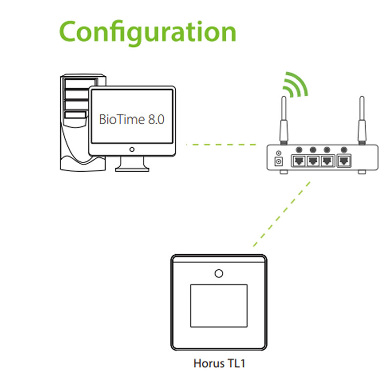 Facial recognition system Horus MINI